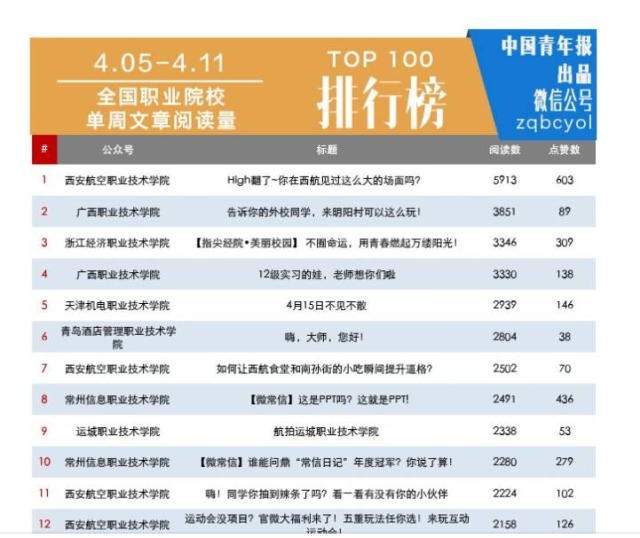 全国职业院校排名_全国高职院校排名